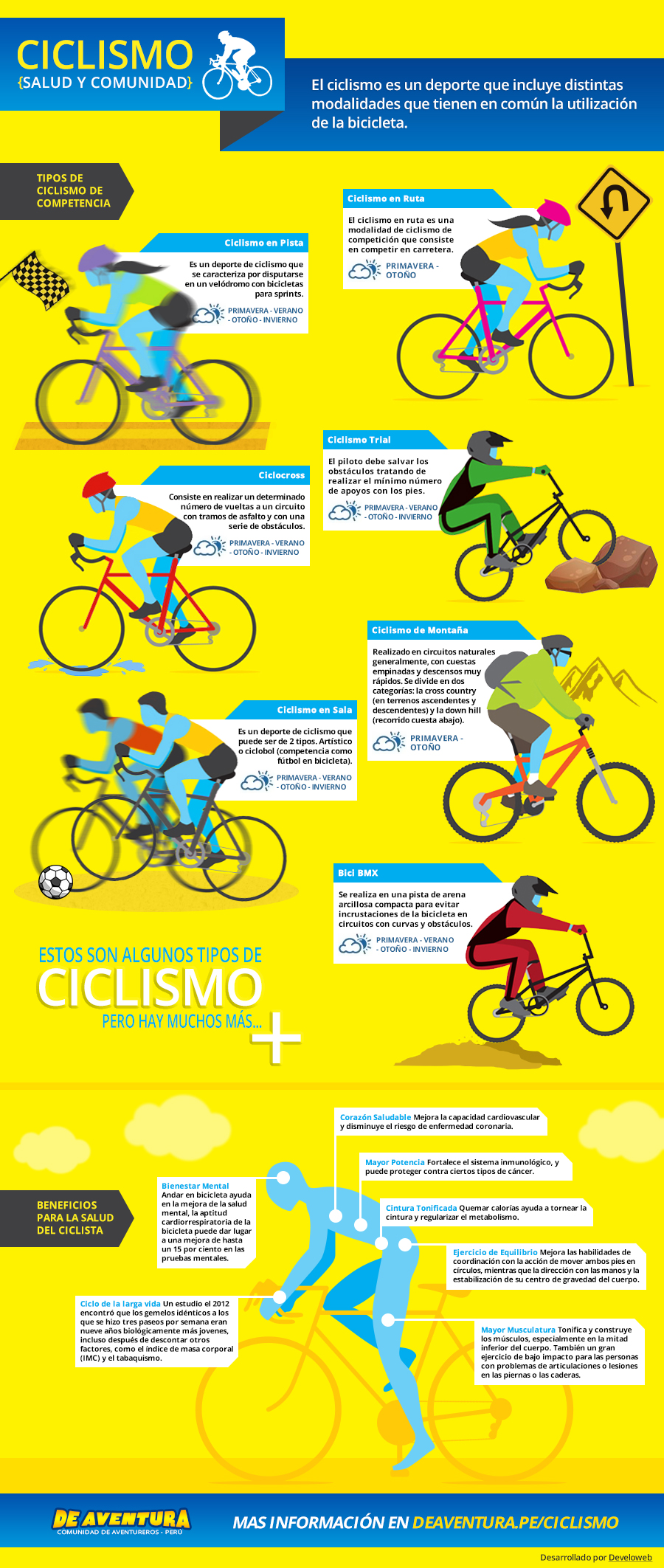 Infográfico: Modalidades e benefícios do Ciclismo