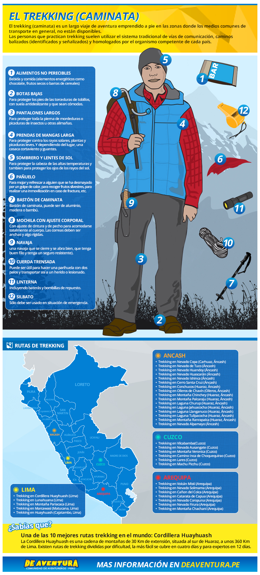 Infográfico: Equipamentos e rotas de trekking.