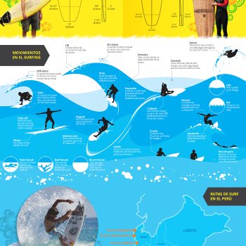 Infográfico de Surf: Tipos de Pranchas, Movimentos e Rotas.